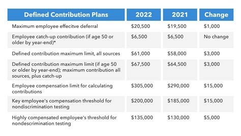 shrm 401k limit 2022.